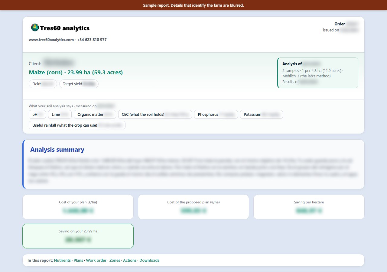 First page of the sample report, with the farm details blurred